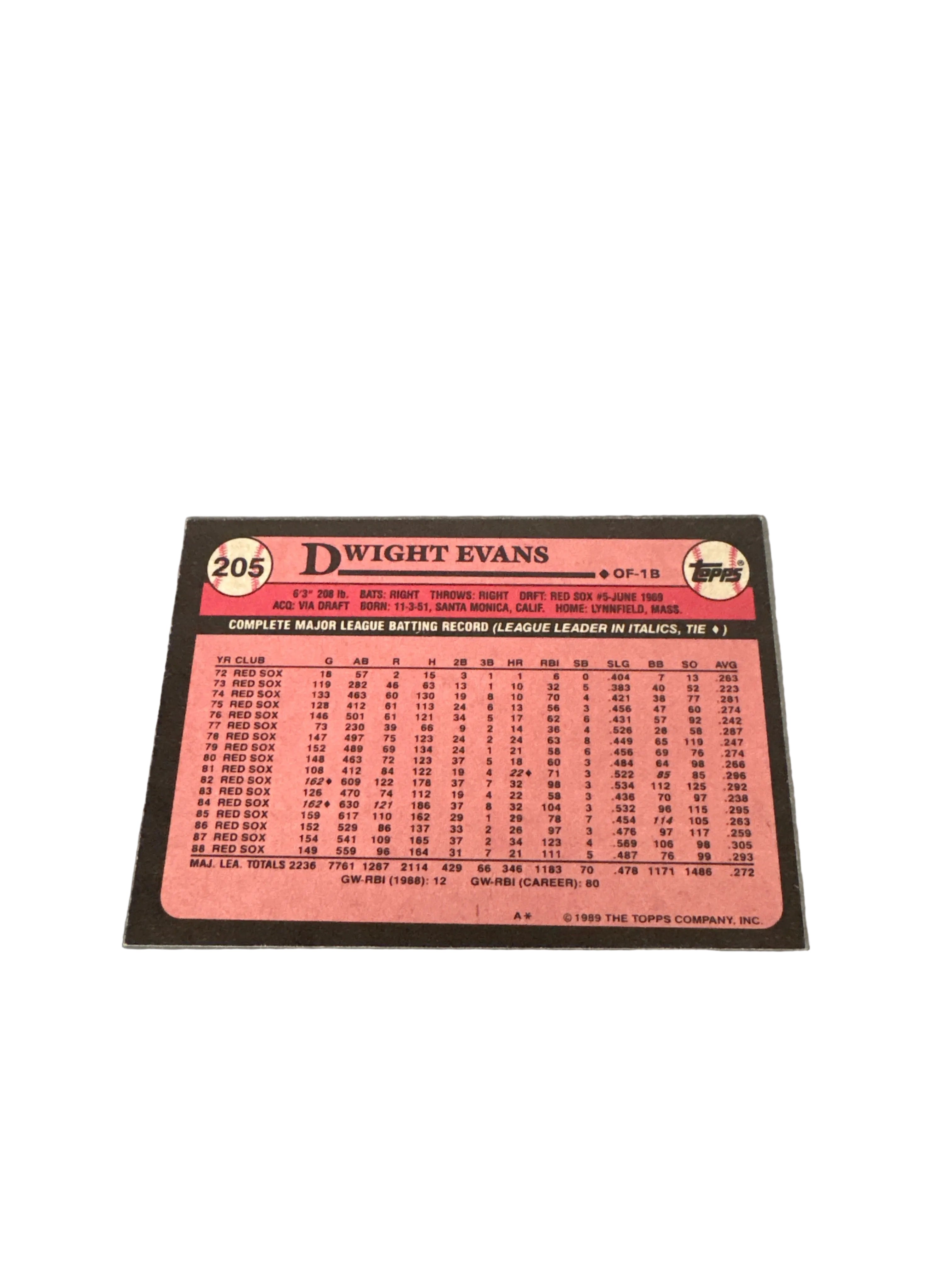 Topps Dwight Evans