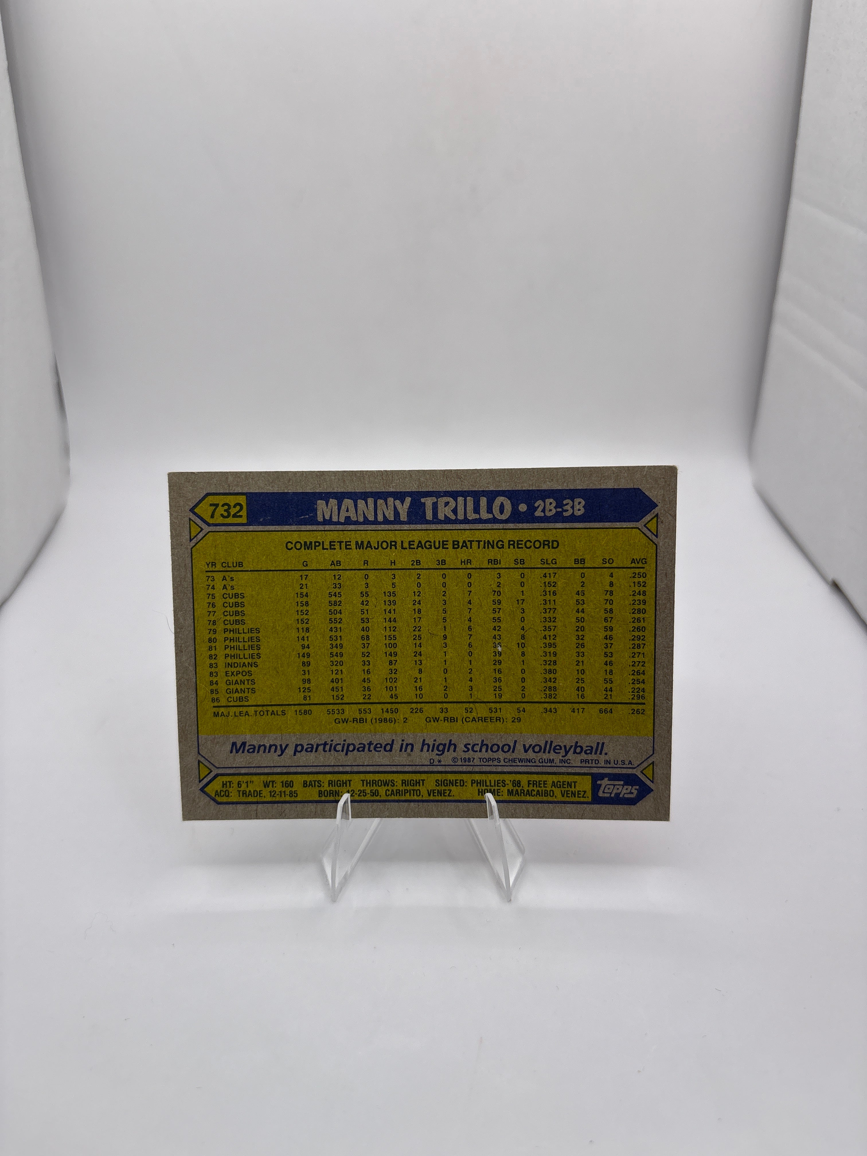 Topps Manny Trillo