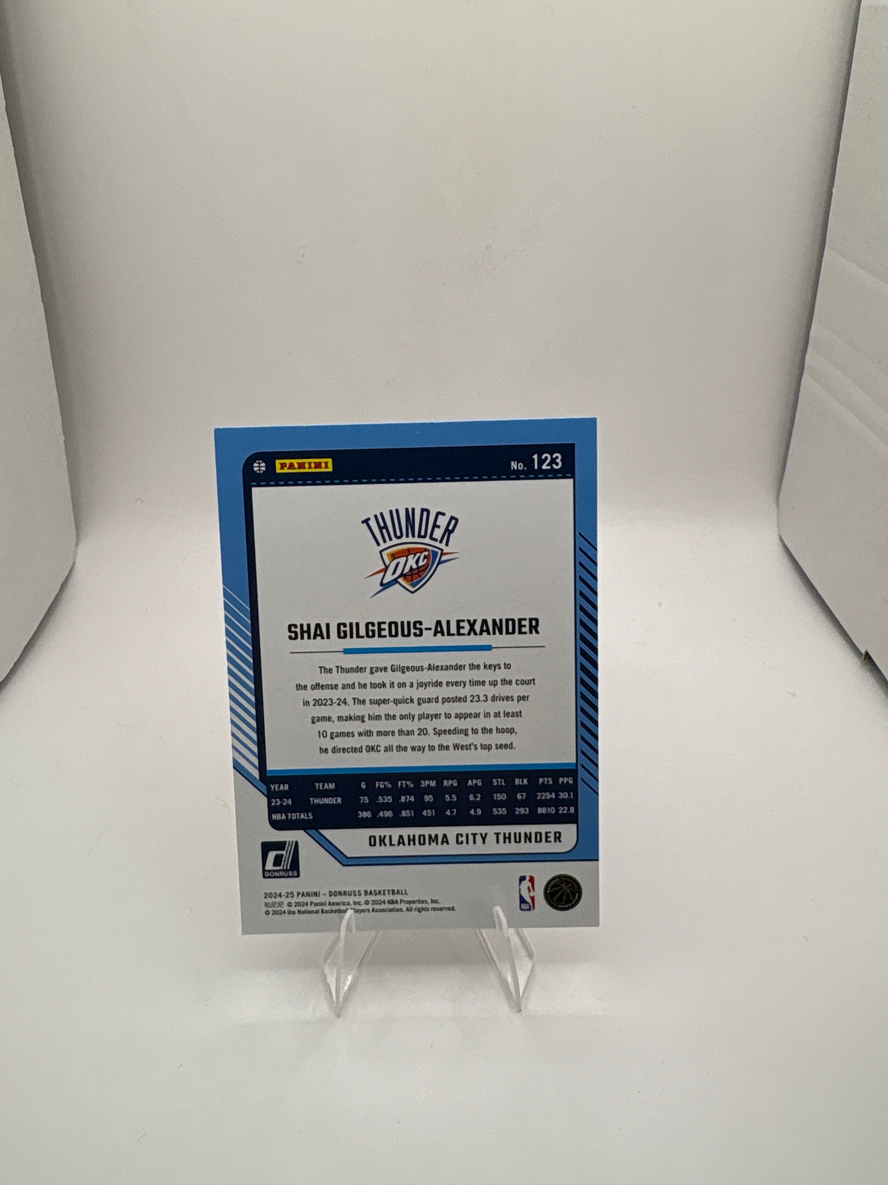 Donruss Shai Gilgeous-Alexander