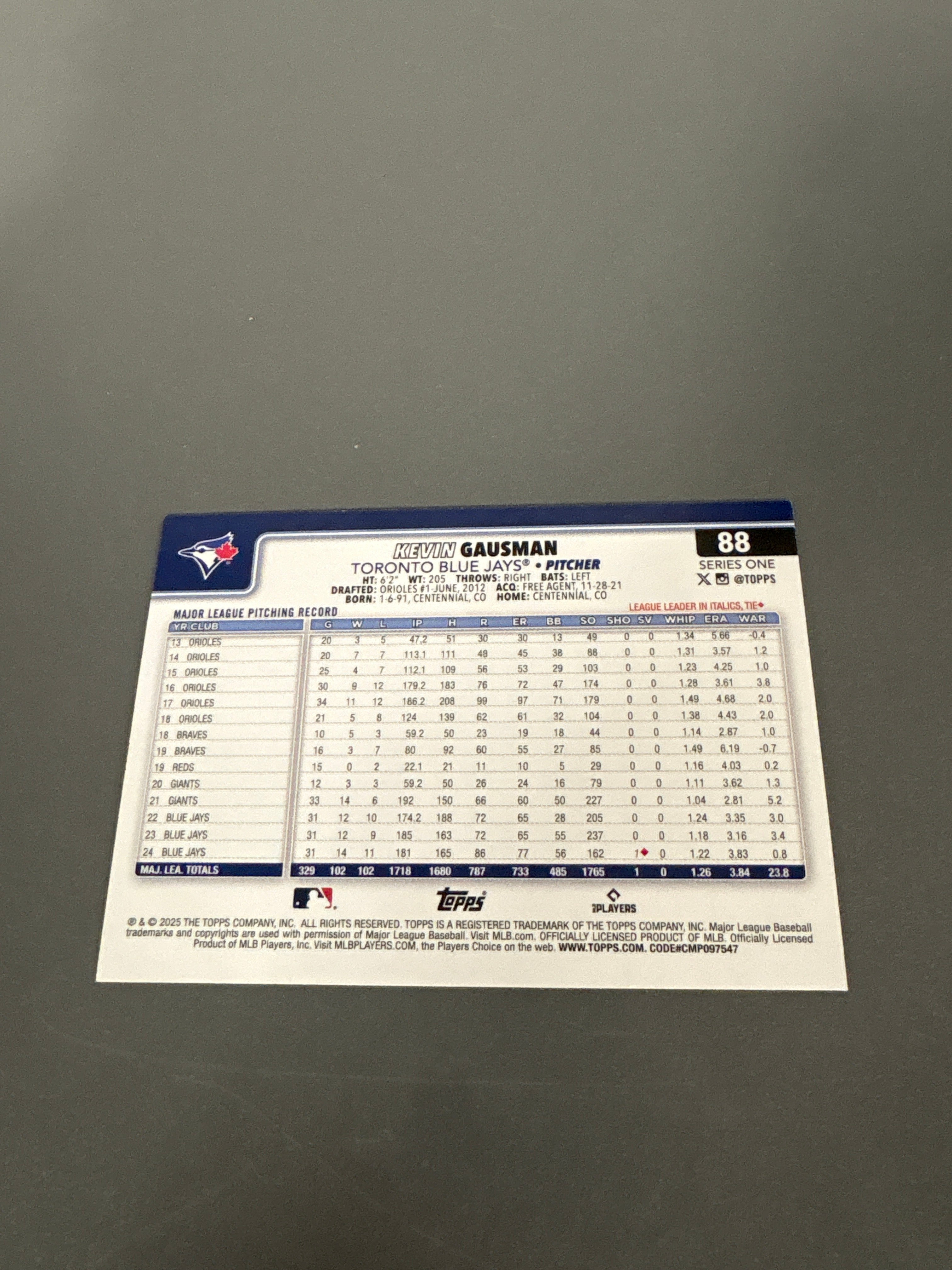 Topps Kevin Gausman