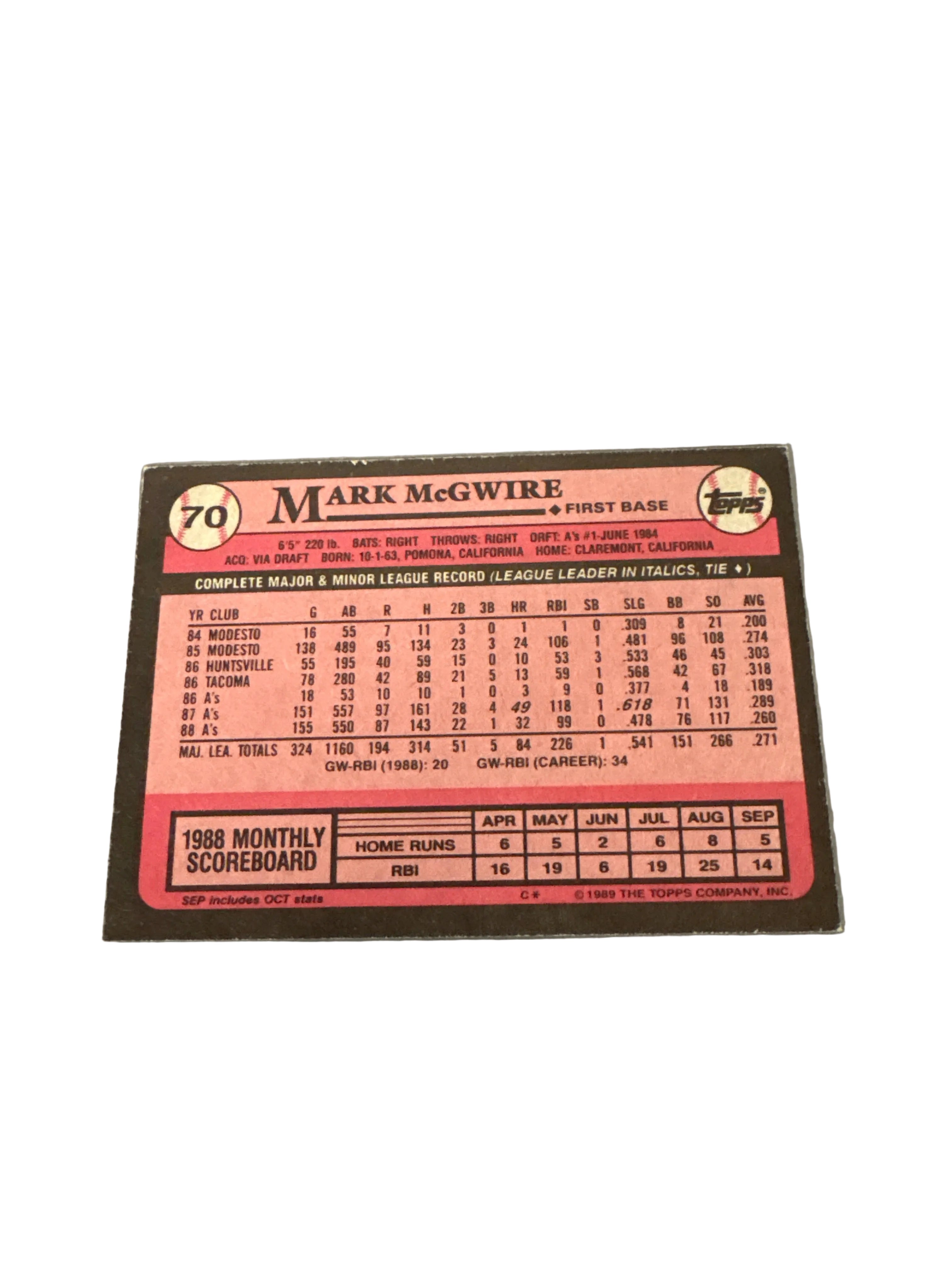 Topps Mark McGwire