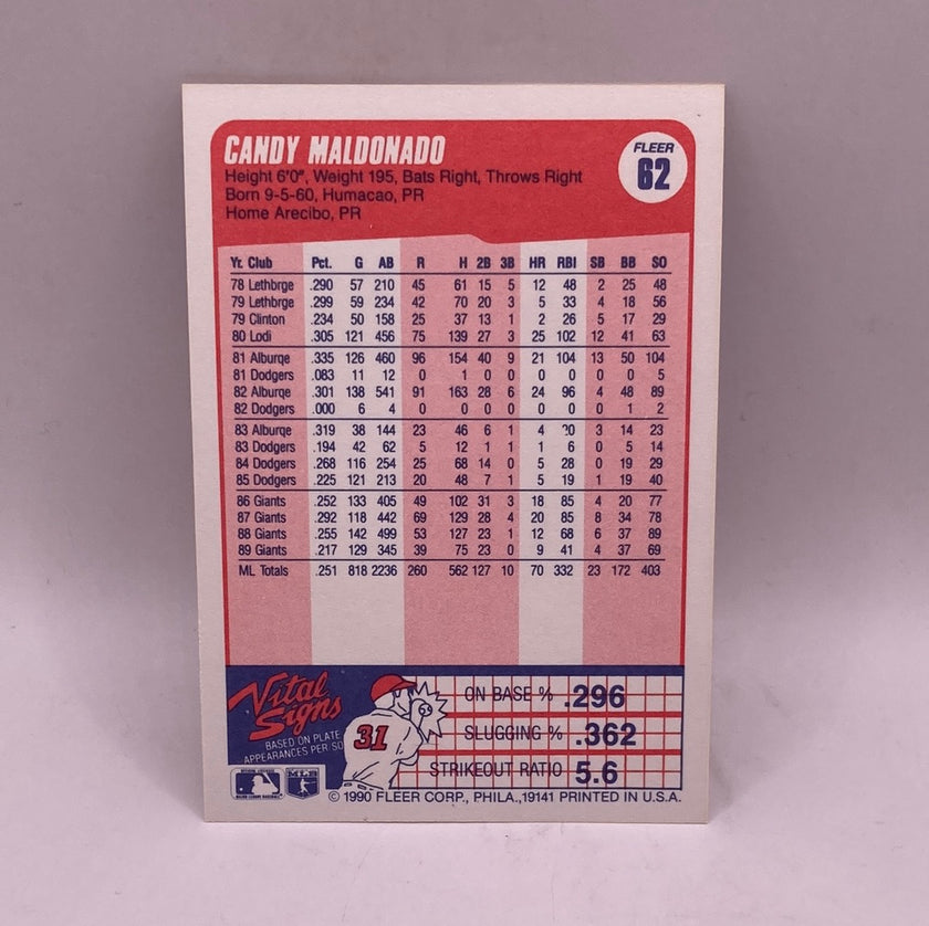 Fleer Candy Maldonado Sports Card